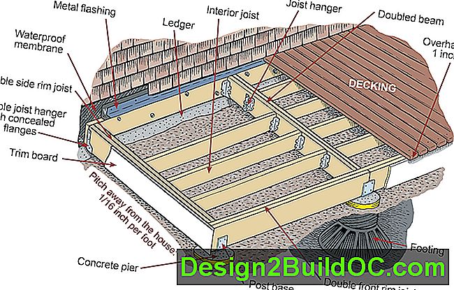 анотирана илюстрация, която подробно описва многото части в сградата на обикновена палуба