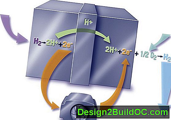 Costruisci Una Cella A Combustibile A Idrogeno Nella Tua Cucina - Migliorie di casa - 20242024.MarMar.ThuThu